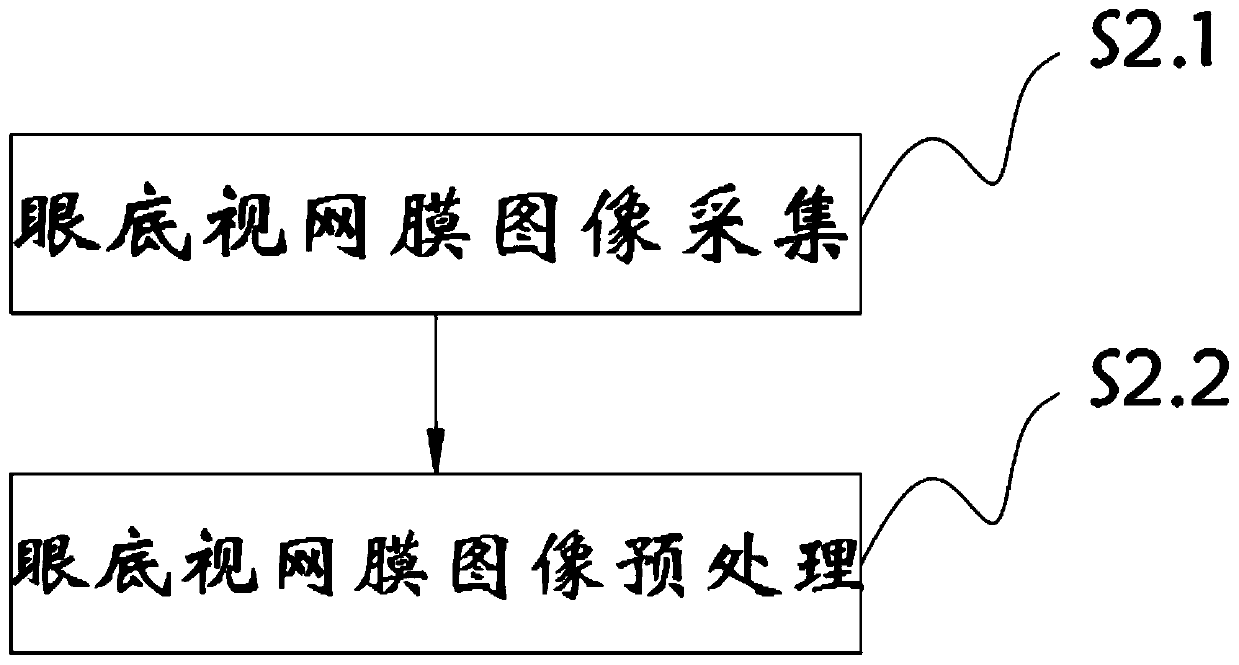 Method for evaluating hypertension retinopathy of different traditional Chinese medicine syndromes