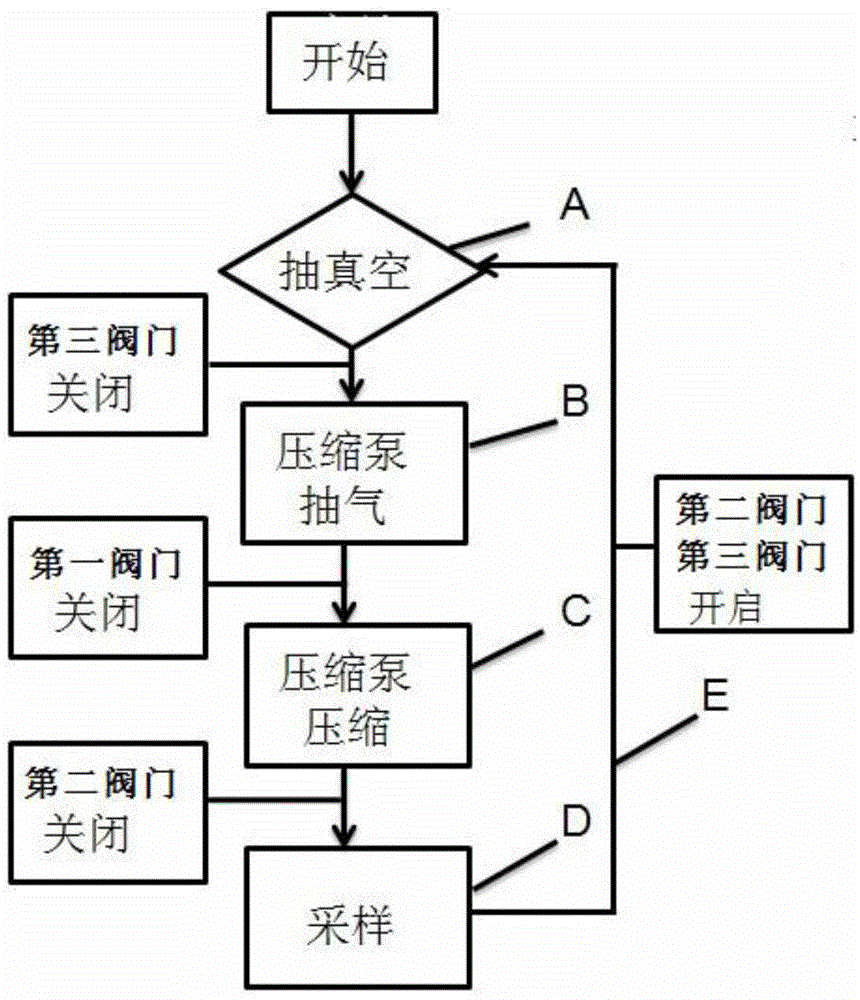 A magnetic resonance engine device and method