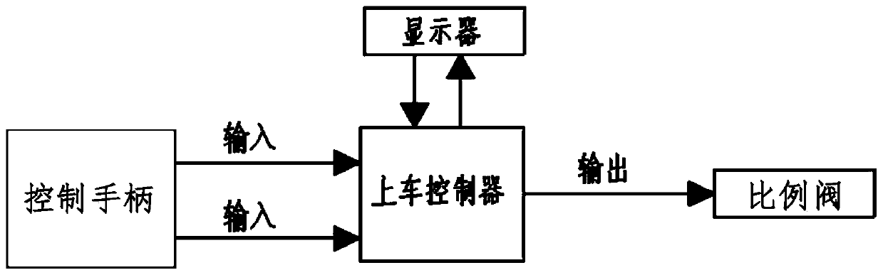 Vehicle crane control method and device, and vehicle crane