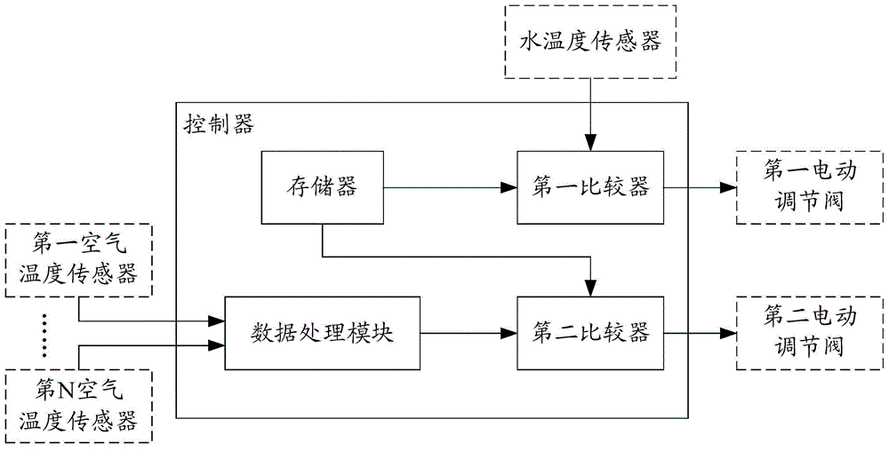 Temperature control device