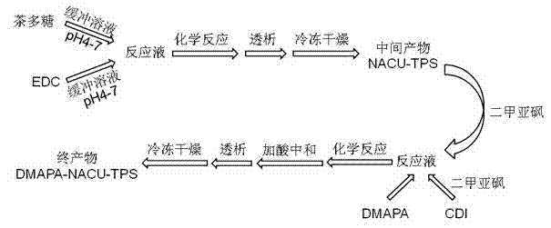 Tea polysaccharide derivative and preparation method thereof