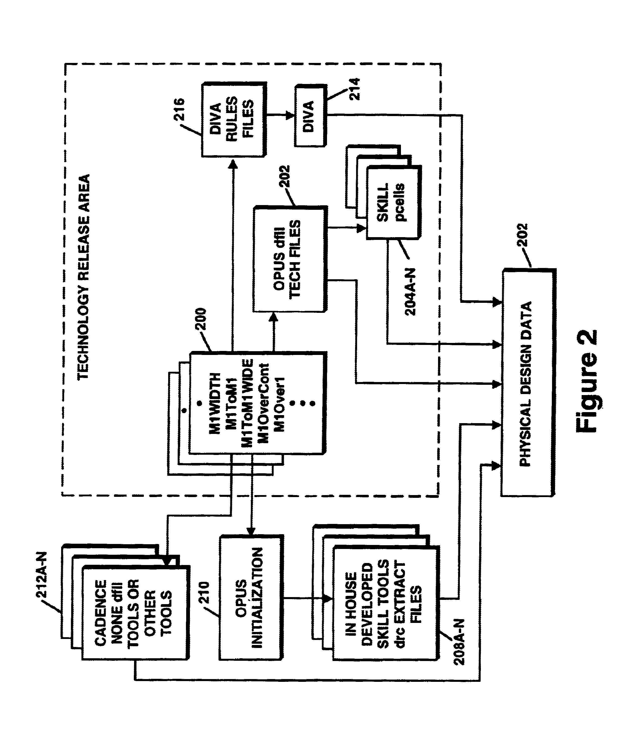 Method and system for ensuring consistency of design rule application in a CAD environment