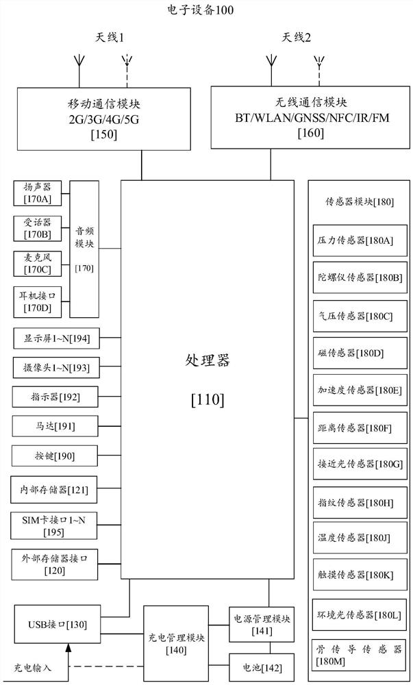 Card sharing method, electronic equipment and communication system
