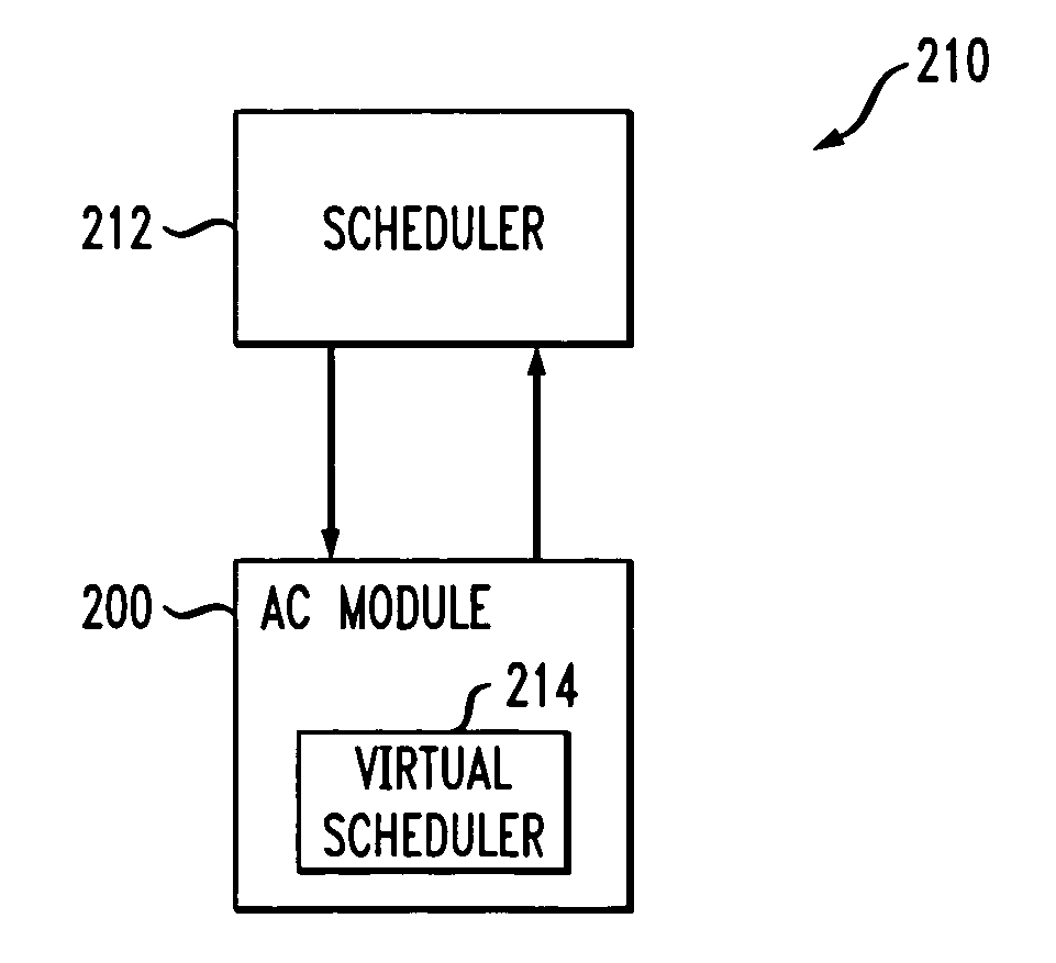 Method and apparatus for quality-of-service based admission control using a virtual scheduler
