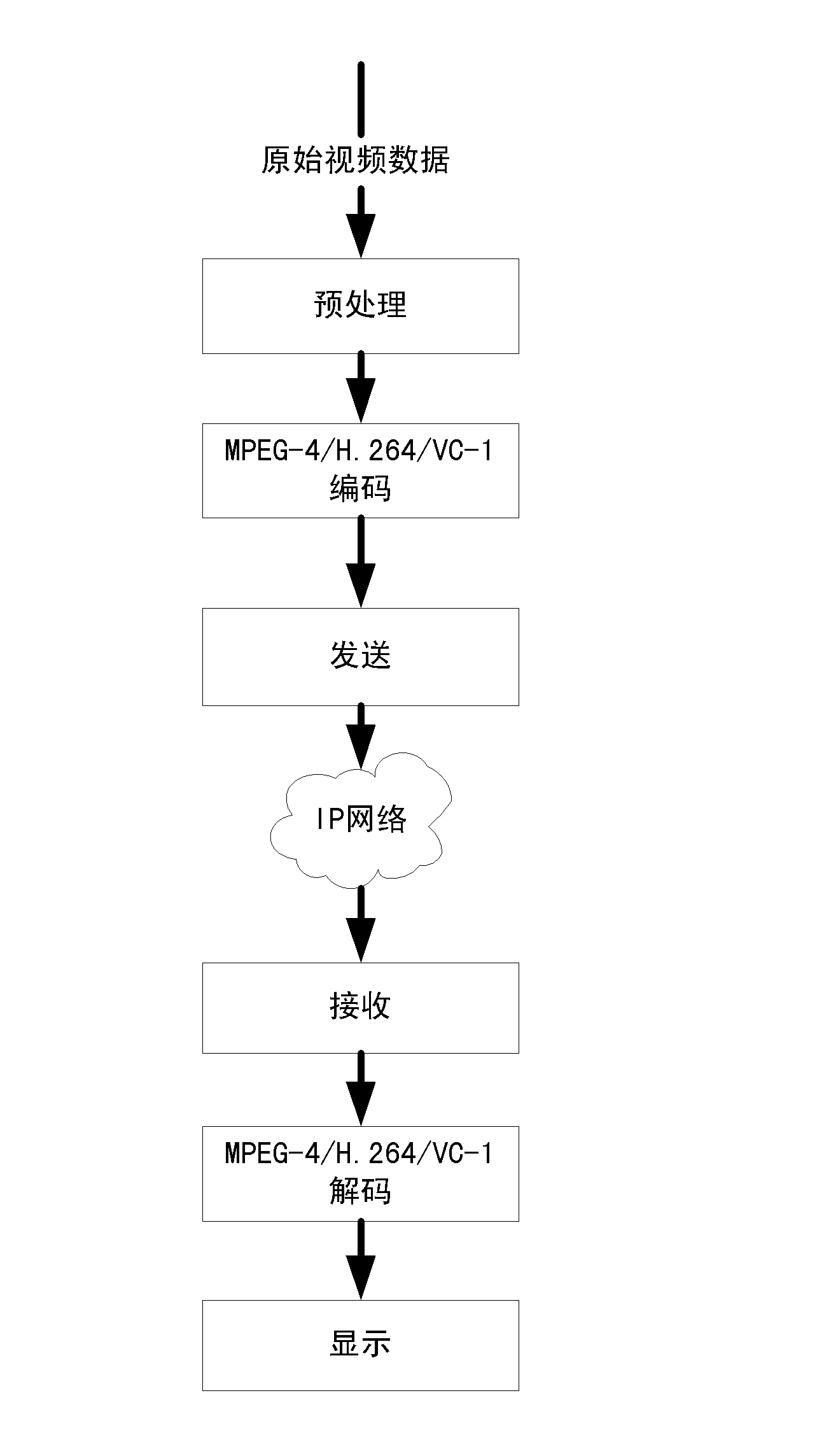 Multi-channel video transmitting system and method