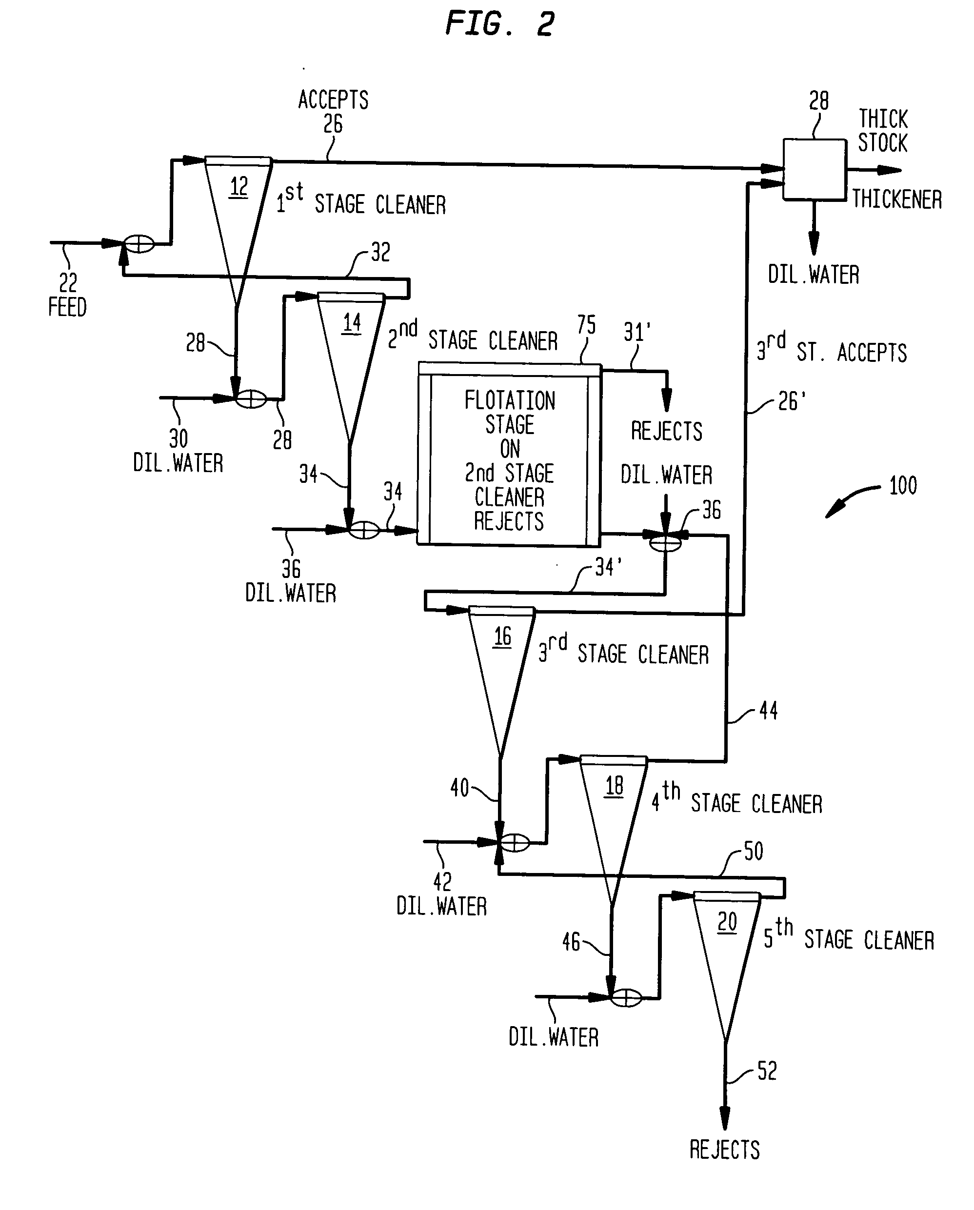 Method of removing high density stickies from secondary papermaking fibers