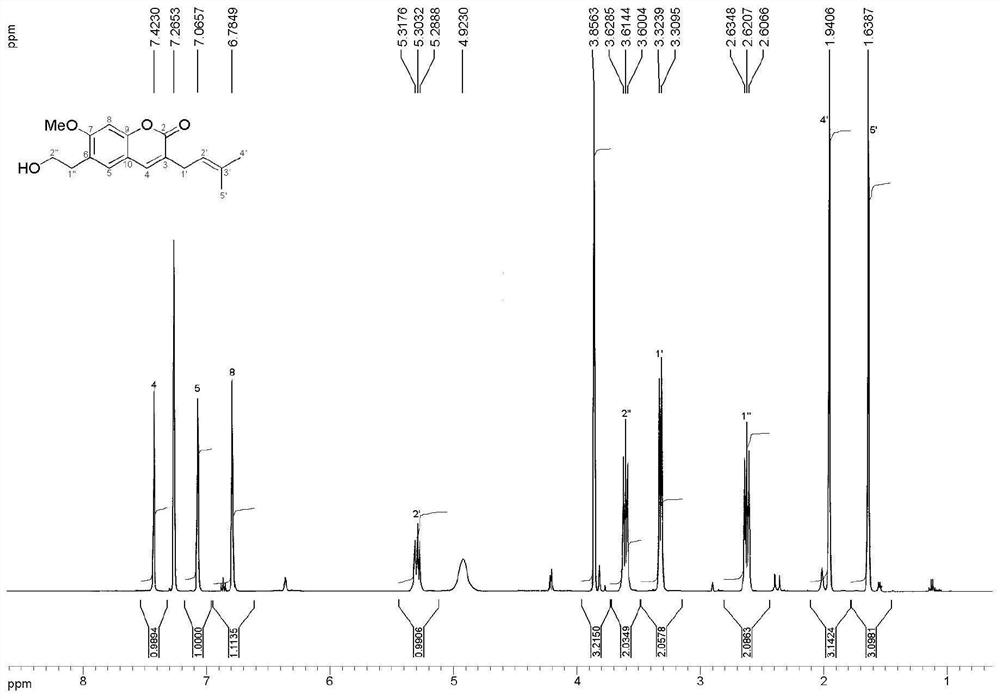 A kind of pyranolactone compound and its preparation method and application