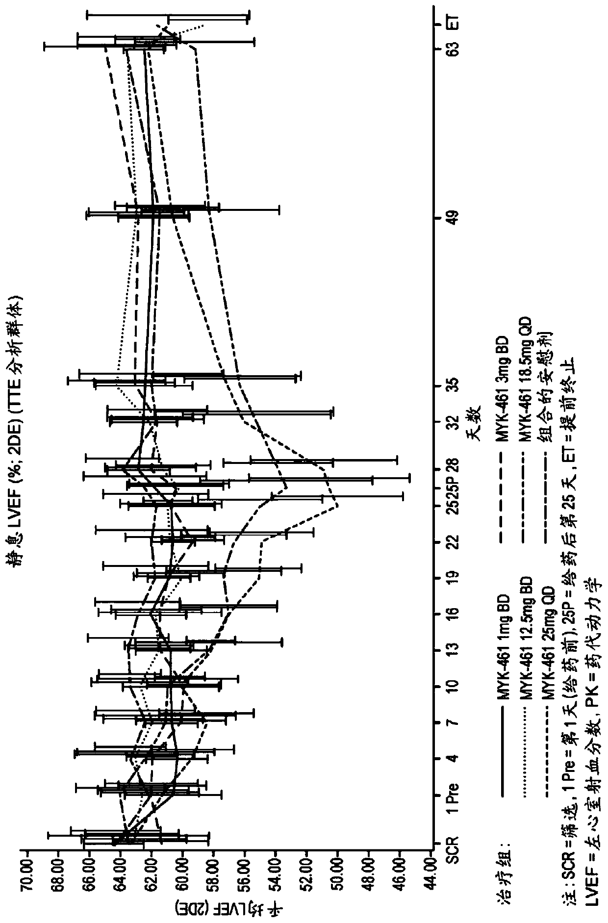 Mavacamten for use in the treatment of hypertrophic cardiomyopathy