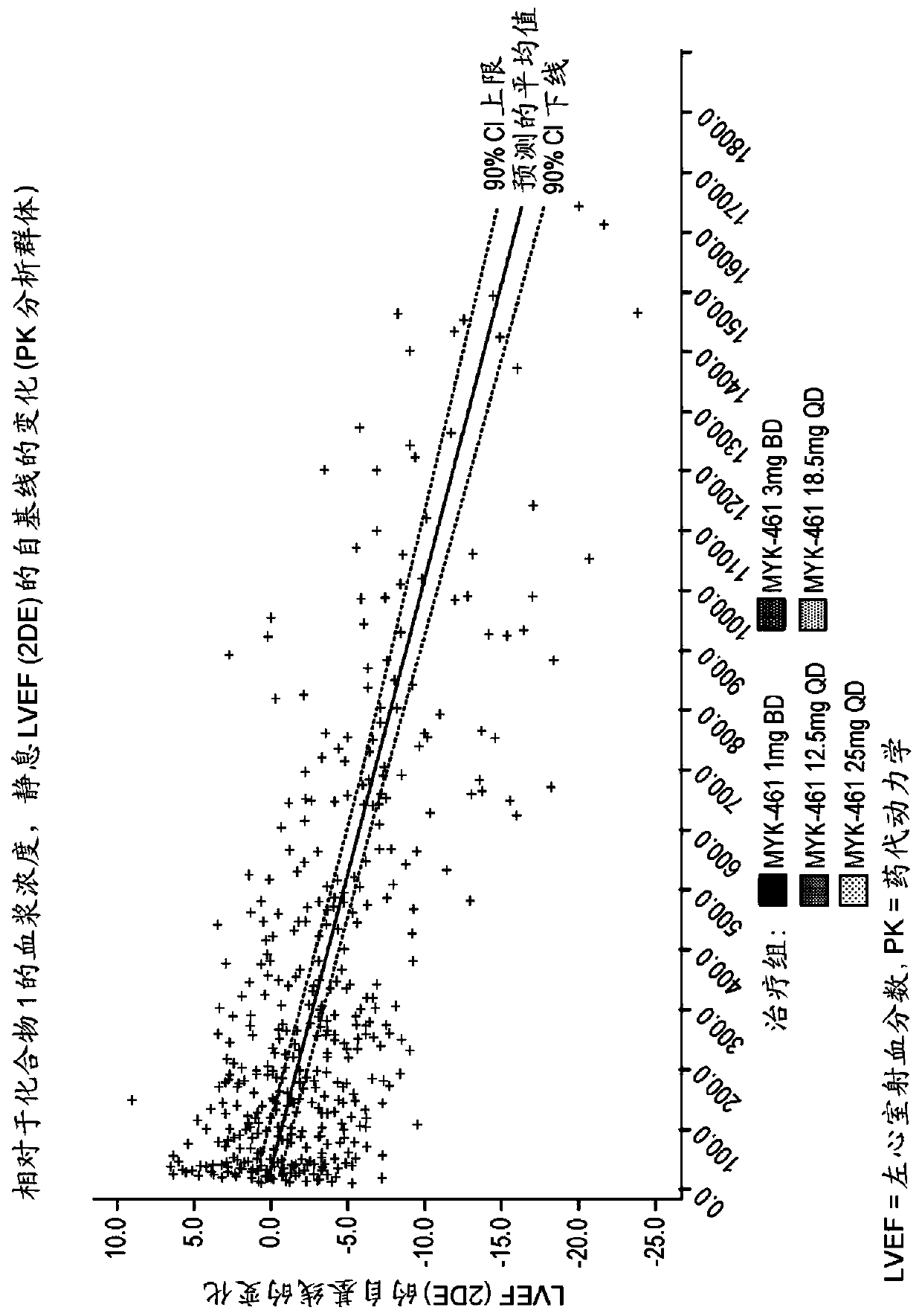 Mavacamten for use in the treatment of hypertrophic cardiomyopathy