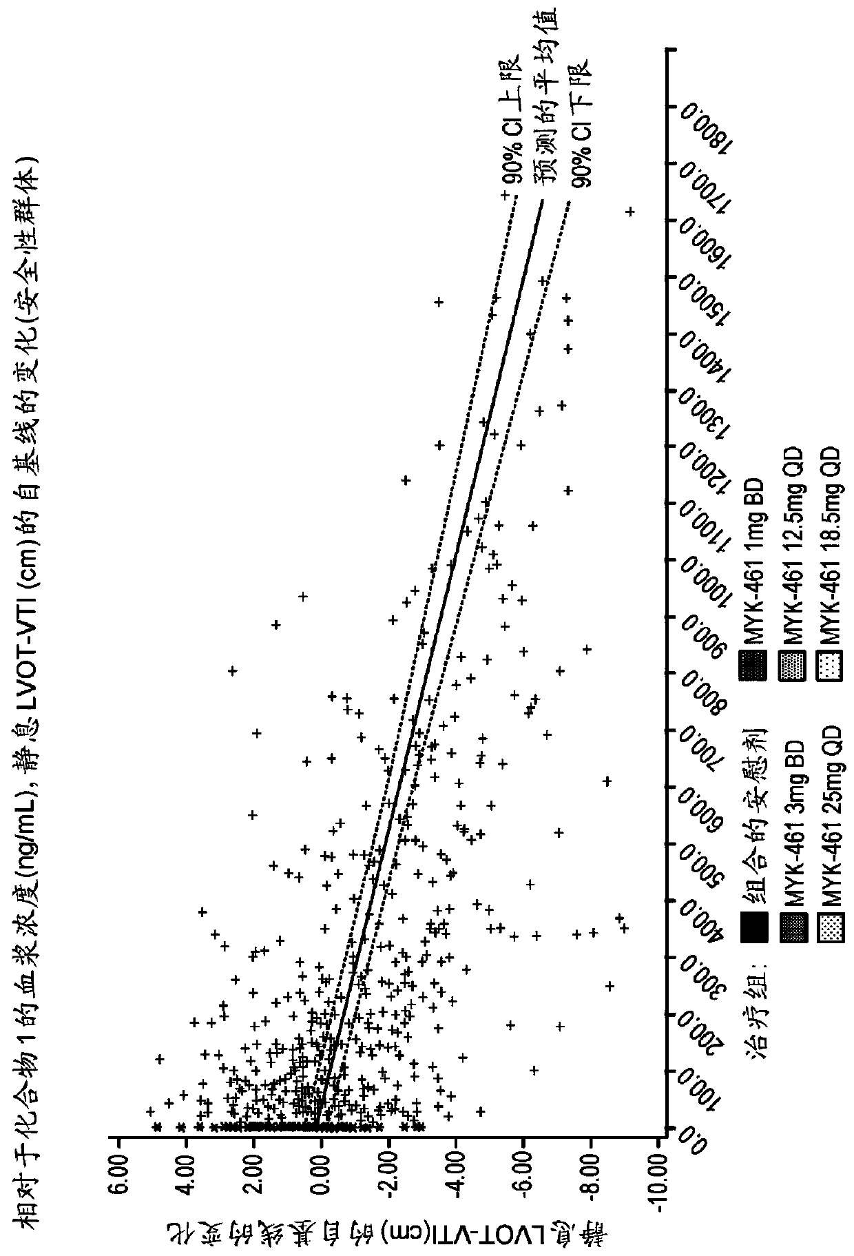 Mavacamten for use in the treatment of hypertrophic cardiomyopathy