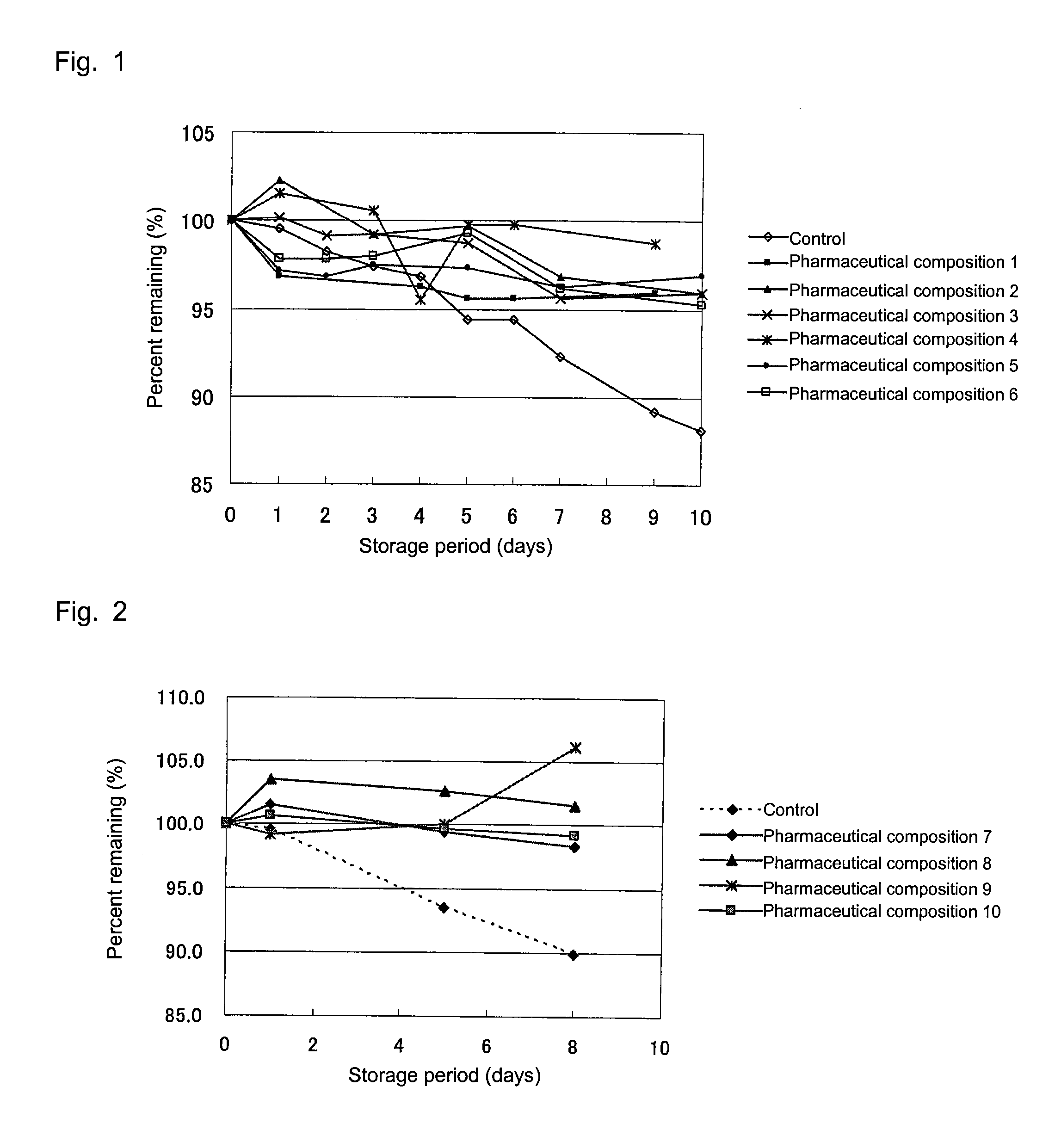 Pharmaceutical composition