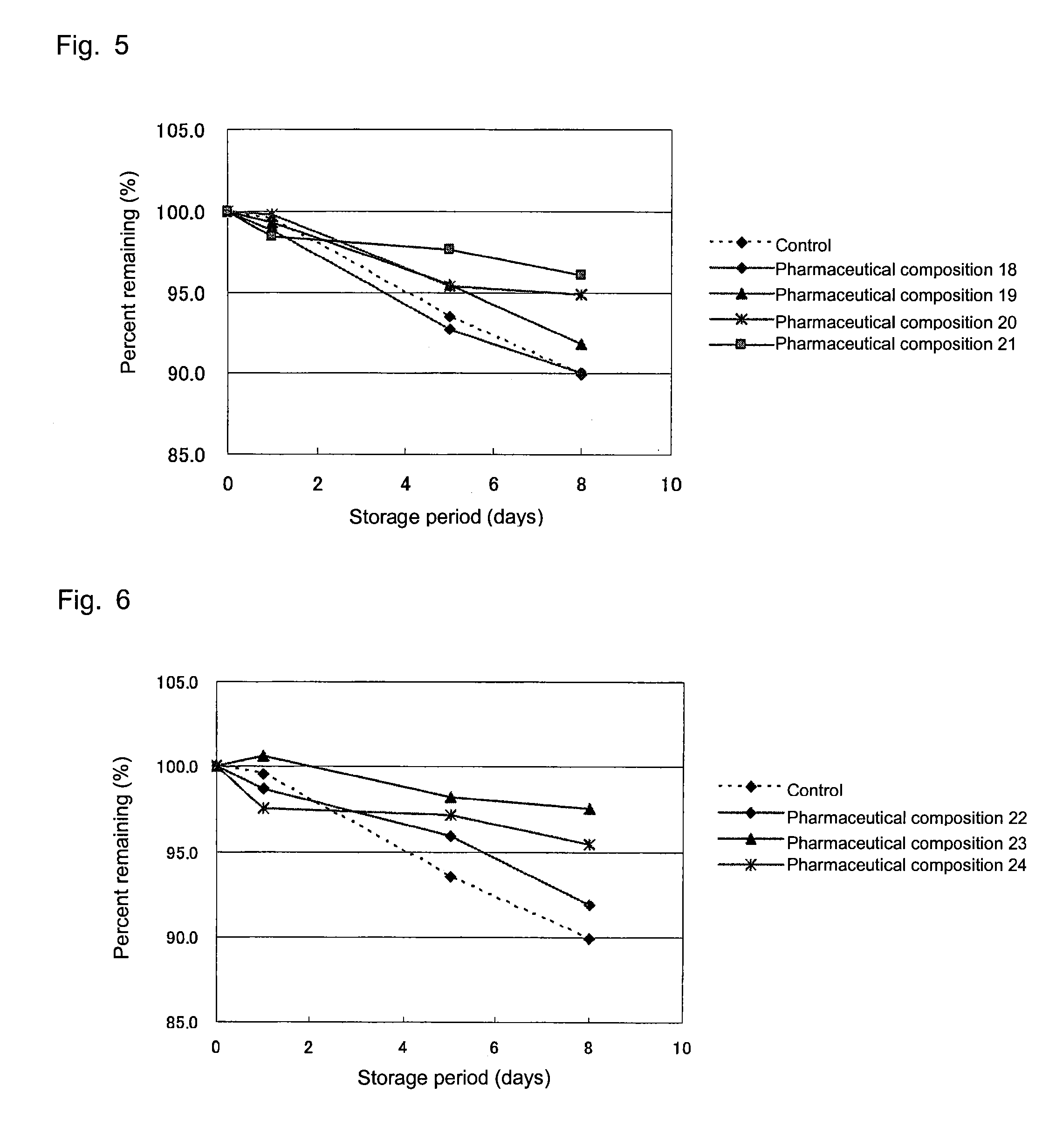 Pharmaceutical composition