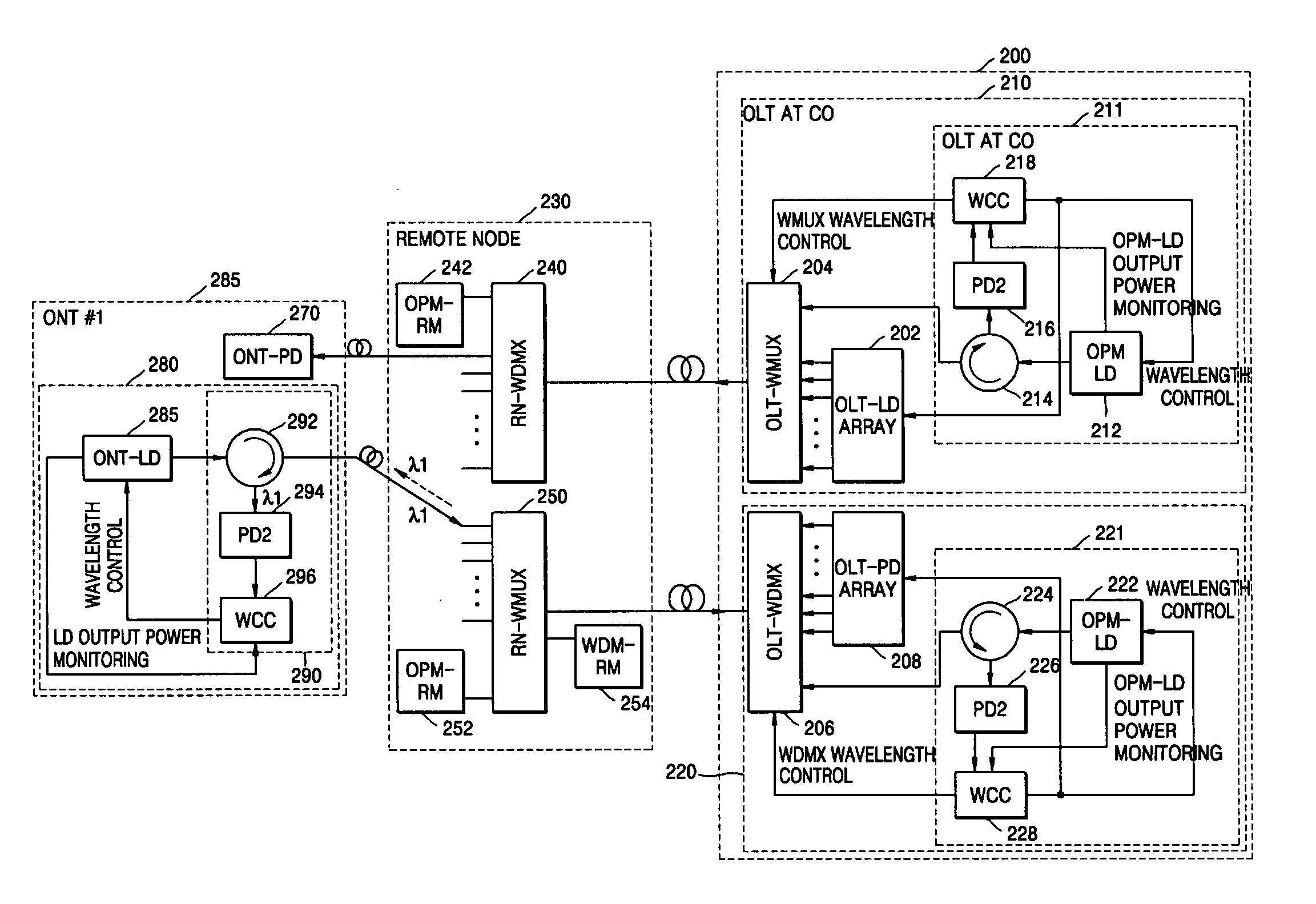 WDM-PON system with optical wavelength alignment function