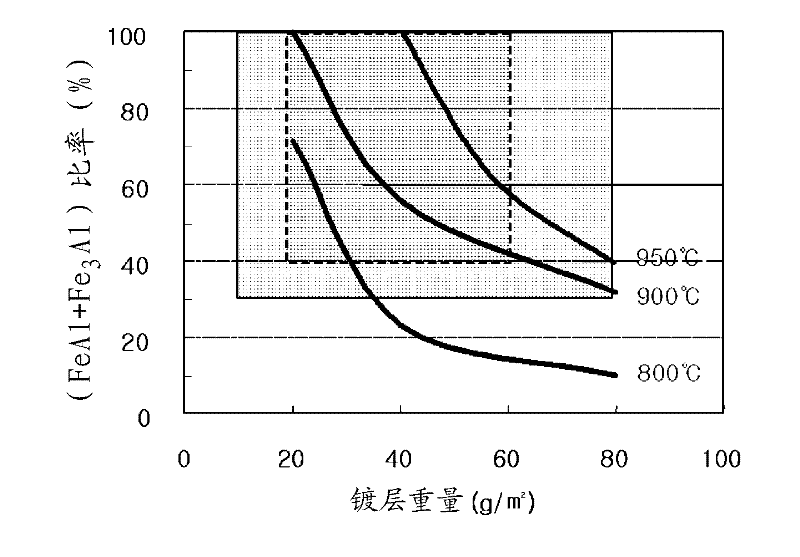 Aluminum-plated steel sheet having superior corrosion resistance, hot press formed product using the same, and method for production thereof