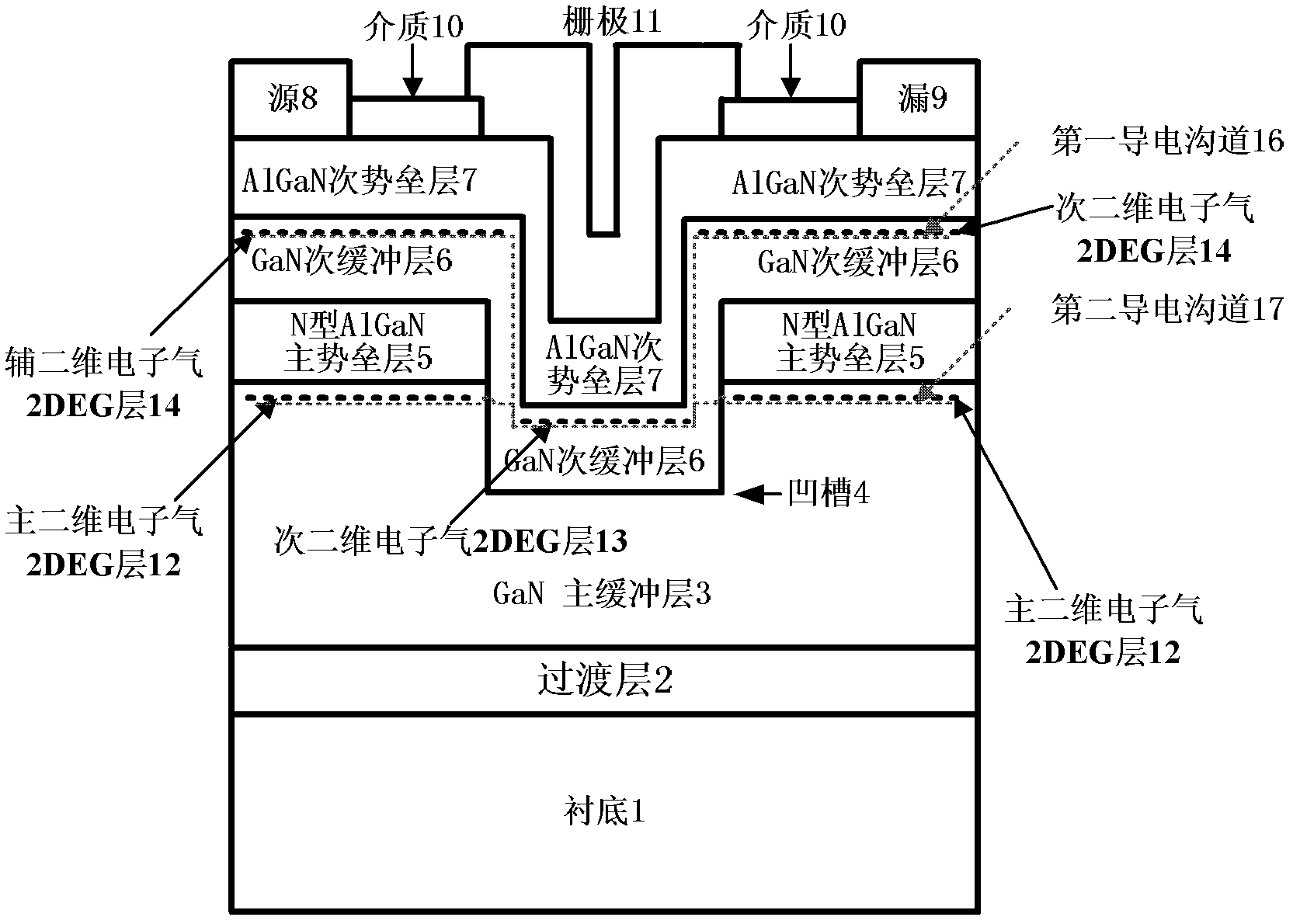 GaN-based MS grid enhancement type high electron mobility transistor and manufacture method thereof