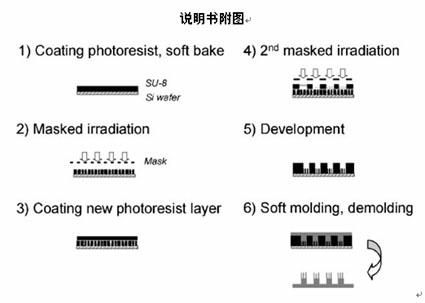 Method for preparing multi-level structural microarray by laser direct-writing technology