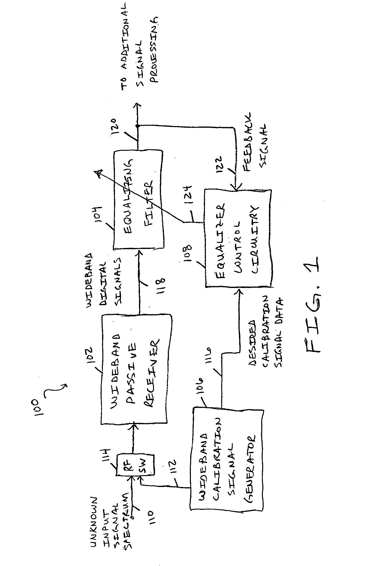 Adaptive channel equalization technique and method for wideband passive digital receivers