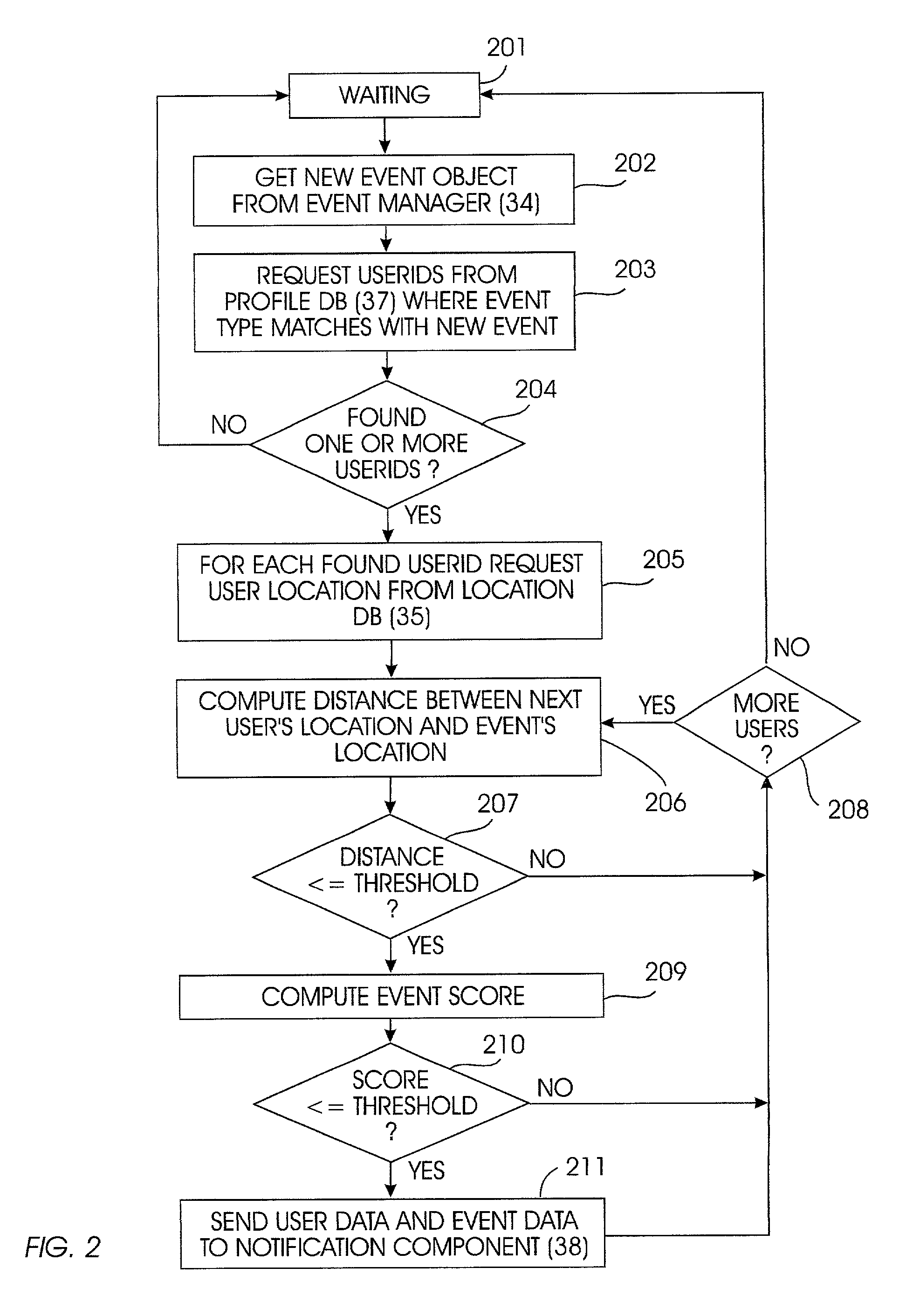 Wireless communication system and method to provide geo-spatial related event data