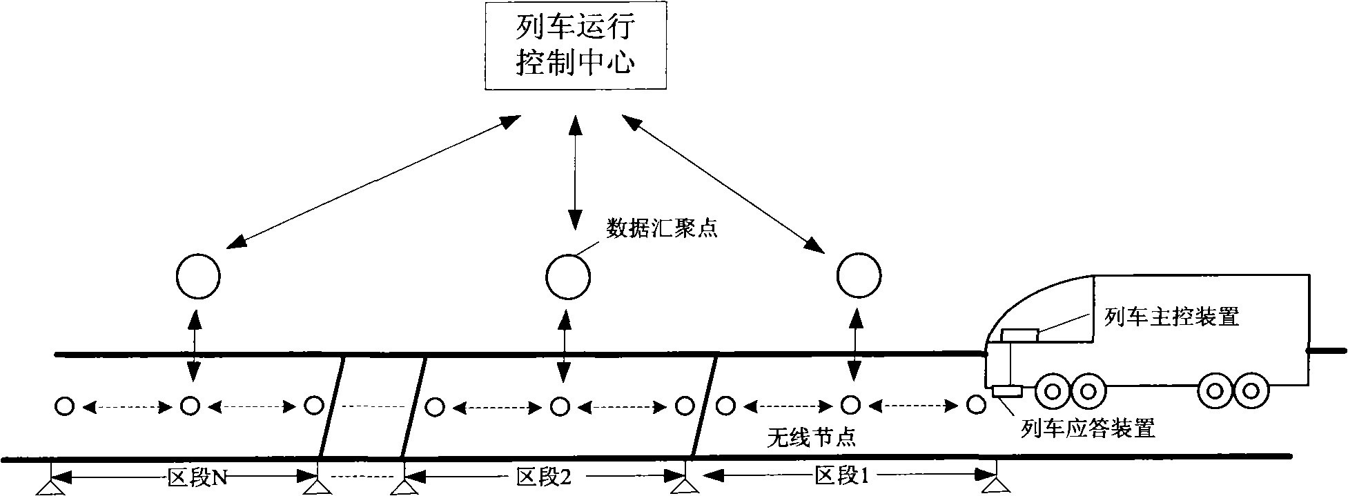 Train temporary speed-limiting method based on self-organizing network