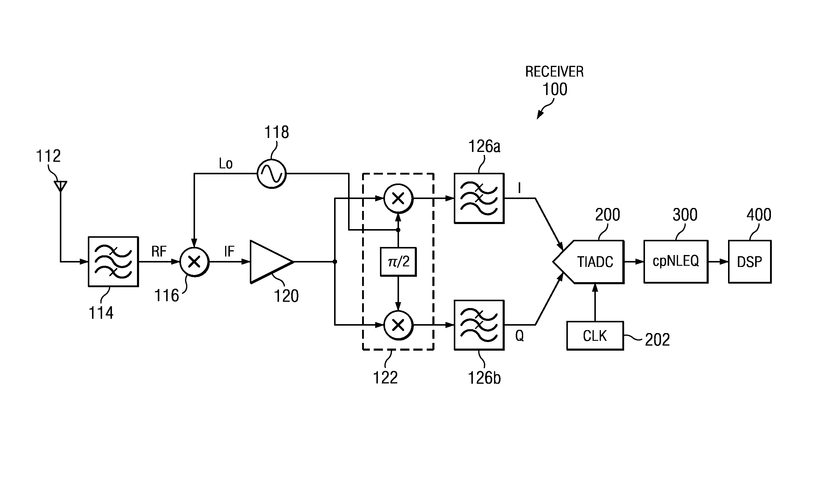 Method and apparatus for complex in-phase/quadrature polyphase nonlinear equalization