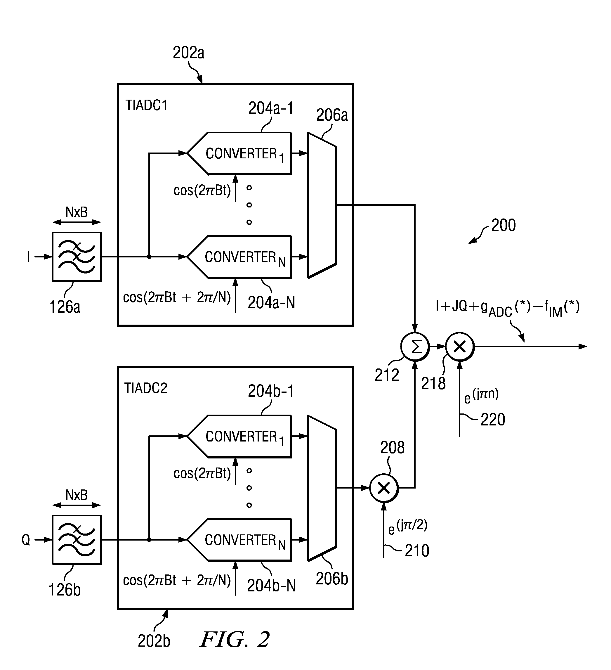 Method and apparatus for complex in-phase/quadrature polyphase nonlinear equalization