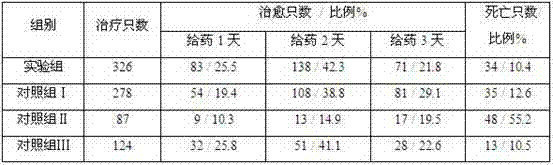 Pharmaceutical composition for treating flu or hyperpyrexia caused by bacterial virus