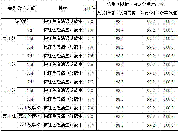 Pharmaceutical composition for treating flu or hyperpyrexia caused by bacterial virus