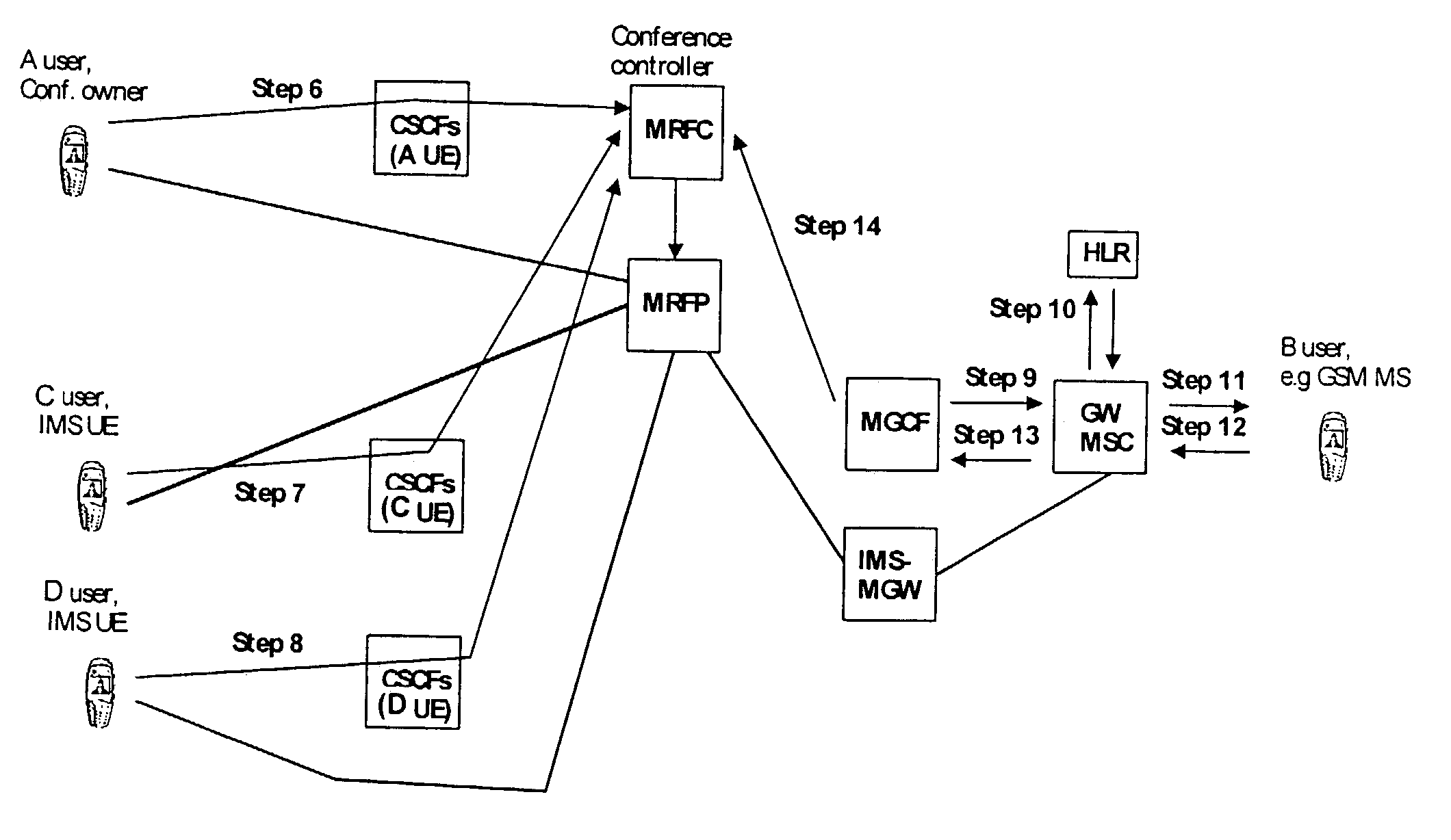 Method, system and gateway device for enabling interworking between IP and CS networks