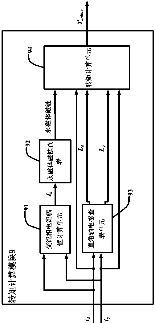 Permanent magnet synchronous motor output torque on-line calculating method