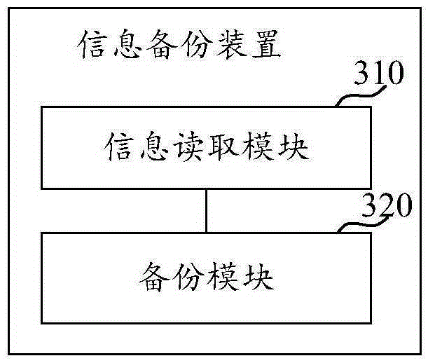 Information backup method and device and terminal
