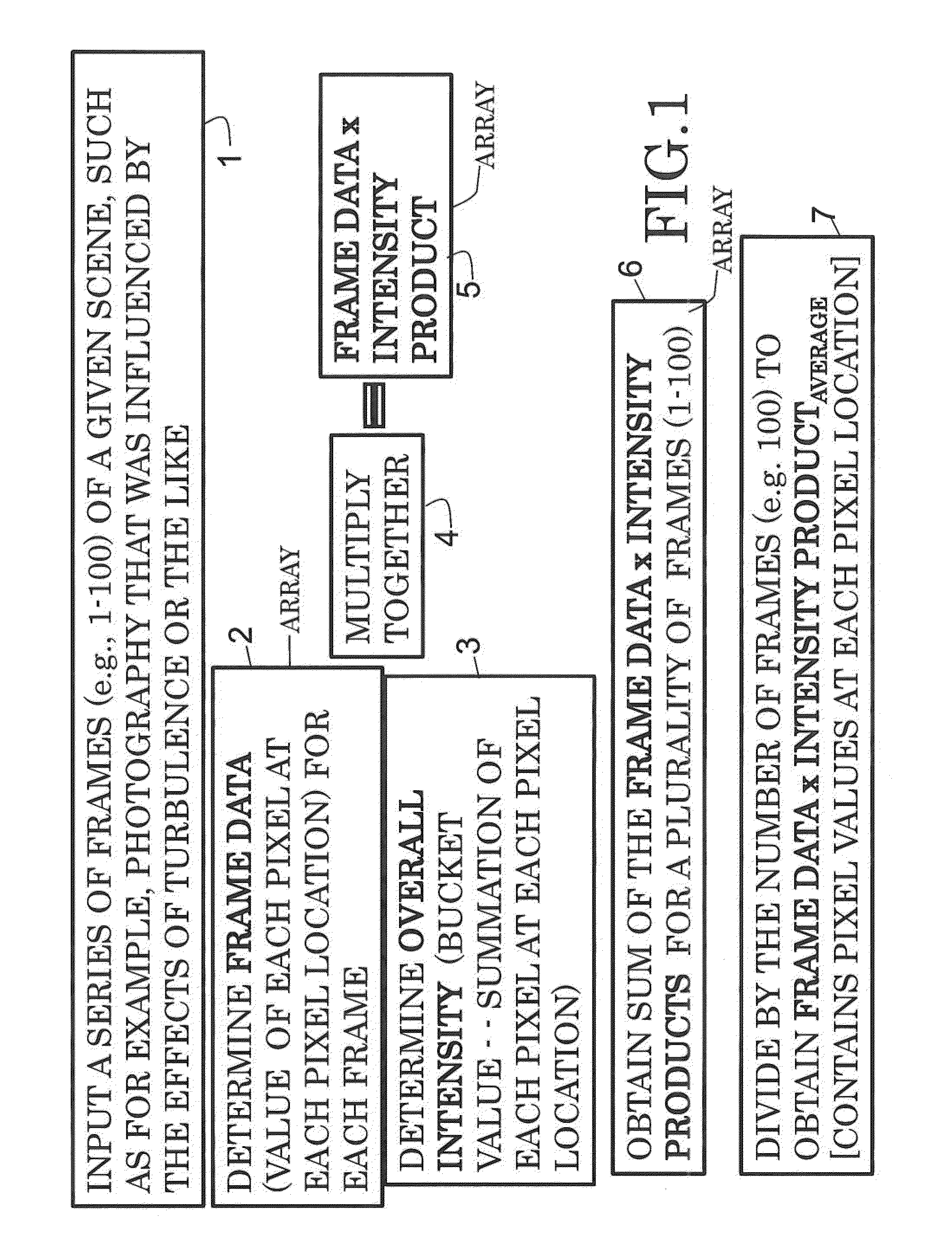 System and Method for Image Enhancement and Improvement