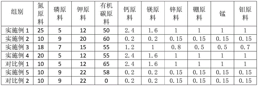 Fully-nutritional liquid fertilizer containing organic carbon and preparation method of fully-nutritional liquid fertilizer
