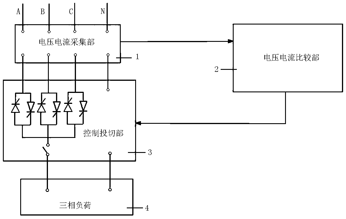 Treatment device and treatment method for low voltage caused by three-phase unbalance in distribution network terminal