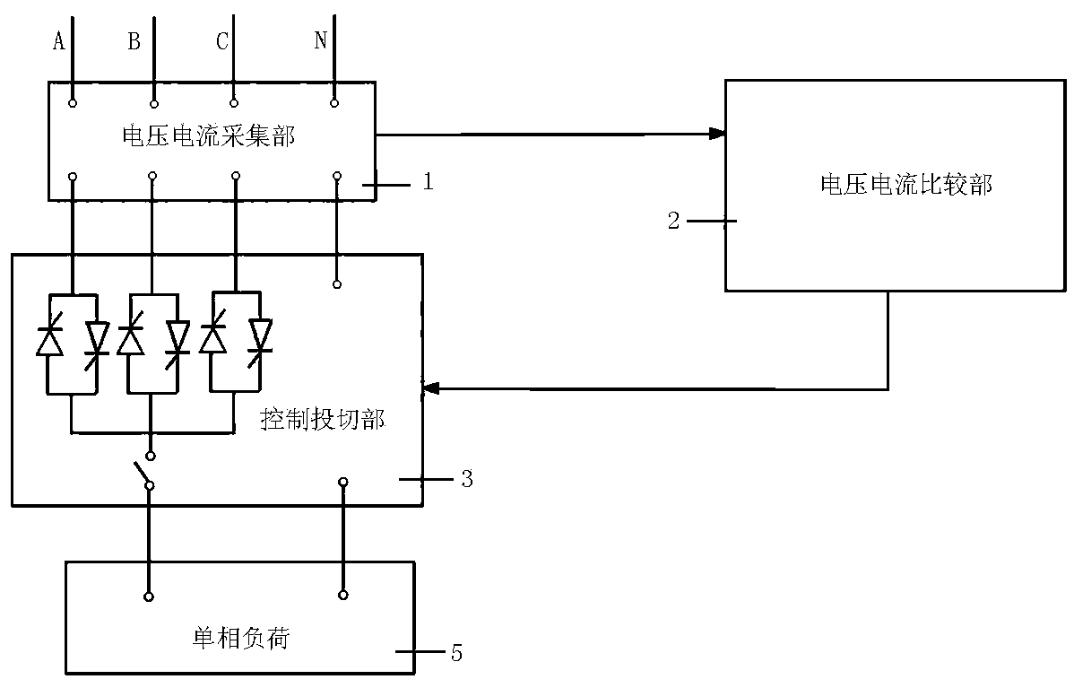 Treatment device and treatment method for low voltage caused by three-phase unbalance in distribution network terminal