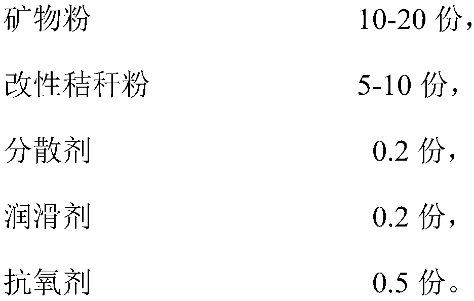 Environment-friendly polypropylene composite board and preparation method thereof