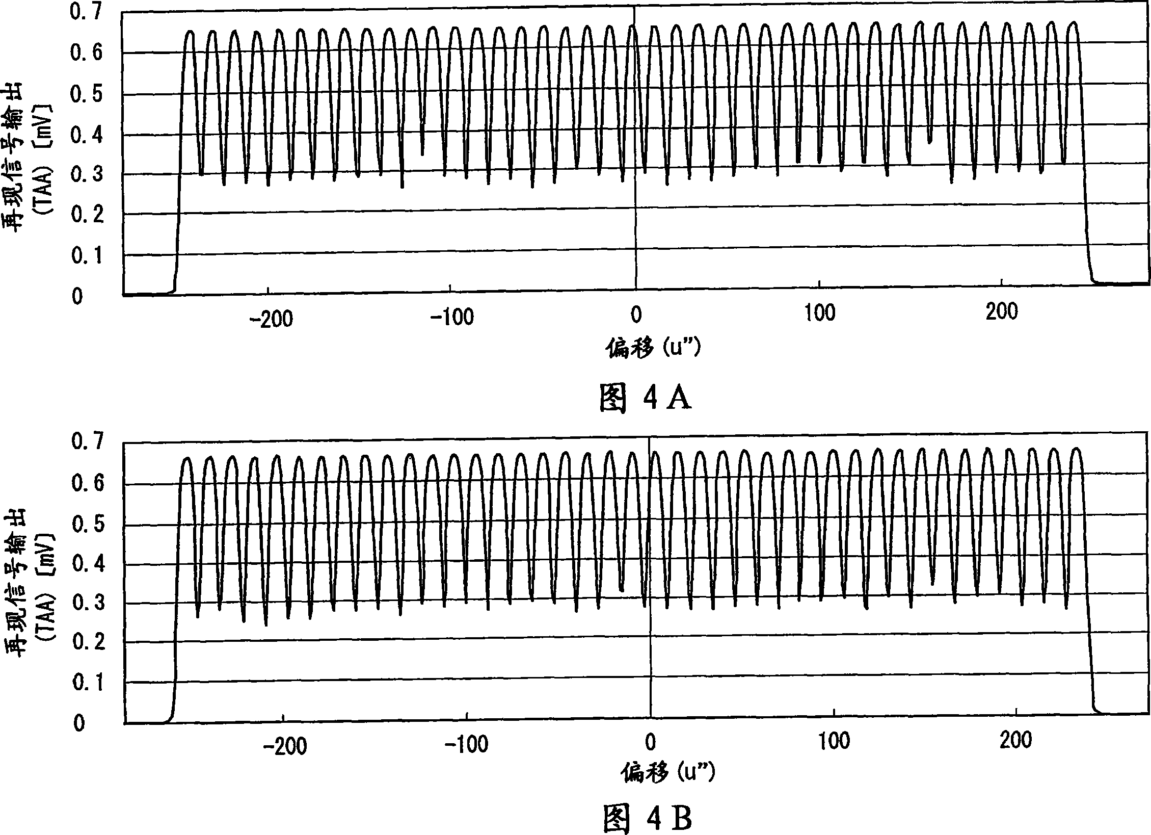 Perpendicular magnetic recording media, production process thereof, and perpendicular magnetic recording and reproducing apparatus