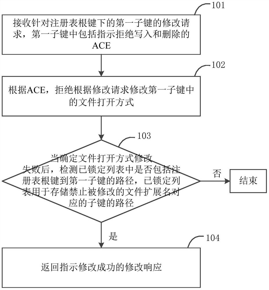 File association locking method and device