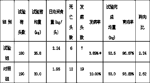 Piglet feed additive and application thereof