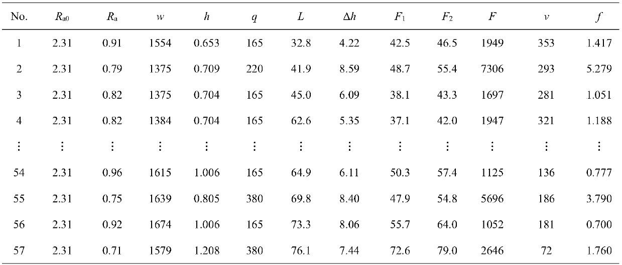 A Prediction Method of Strip Surface Roughness in Rolling Process