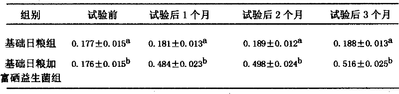 Selenium-rich low-cholesterol duck egg and production method thereof