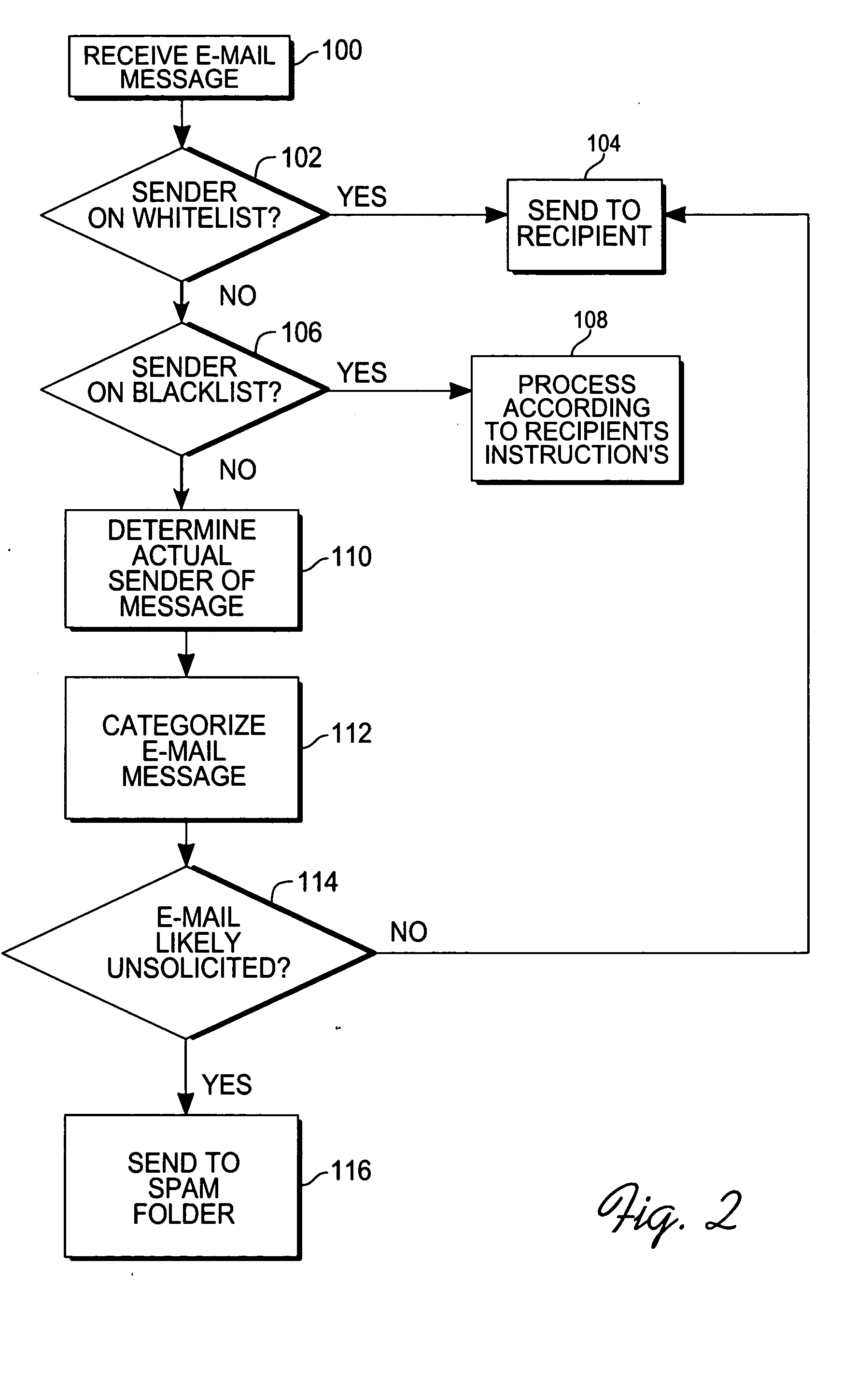 Method for creating a whitelist for processing e-mails