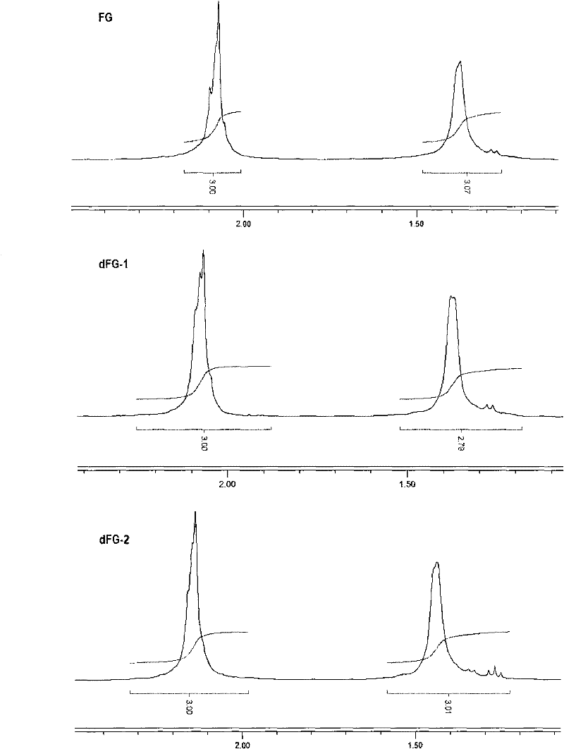 Oligomeric fucosylated glycosaminoglycan and preparation method thereof