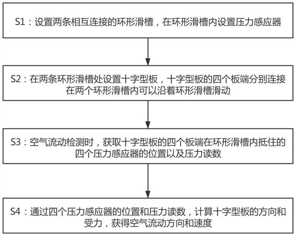 Air flow detection method