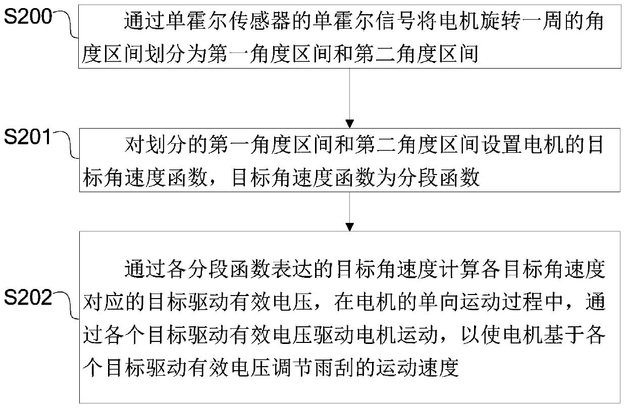 Wiper speed regulation control method and system and speed regulation controller