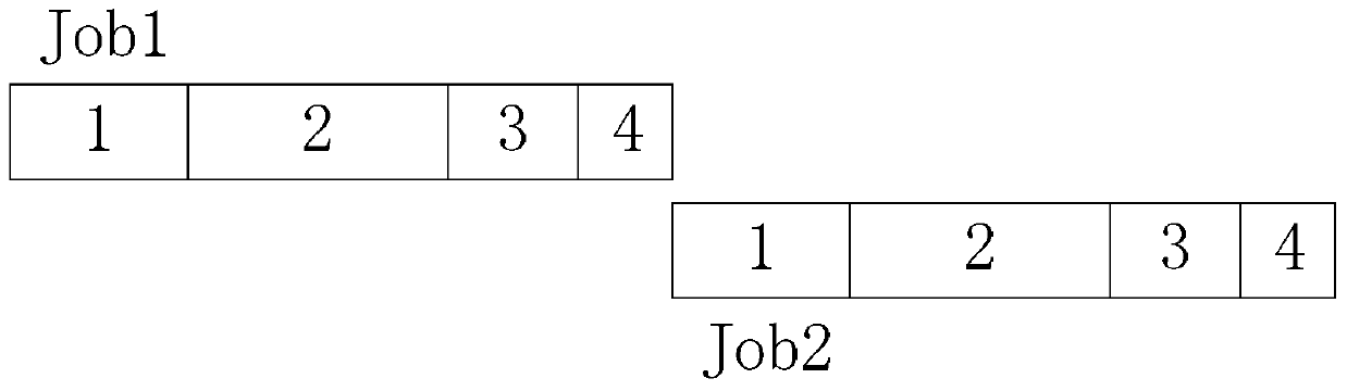 A hadoop optimization method based on asynchronous startup