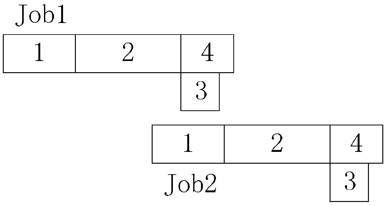 A hadoop optimization method based on asynchronous startup