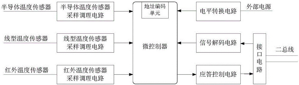 Multi-parameter temperature measuring type electric fire monitoring system