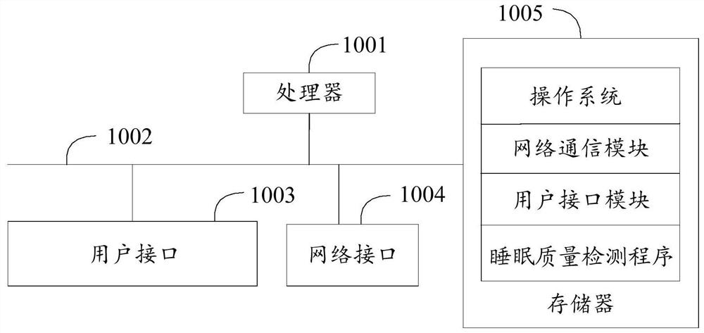 Sleep quality detection method, air conditioner and readable storage medium