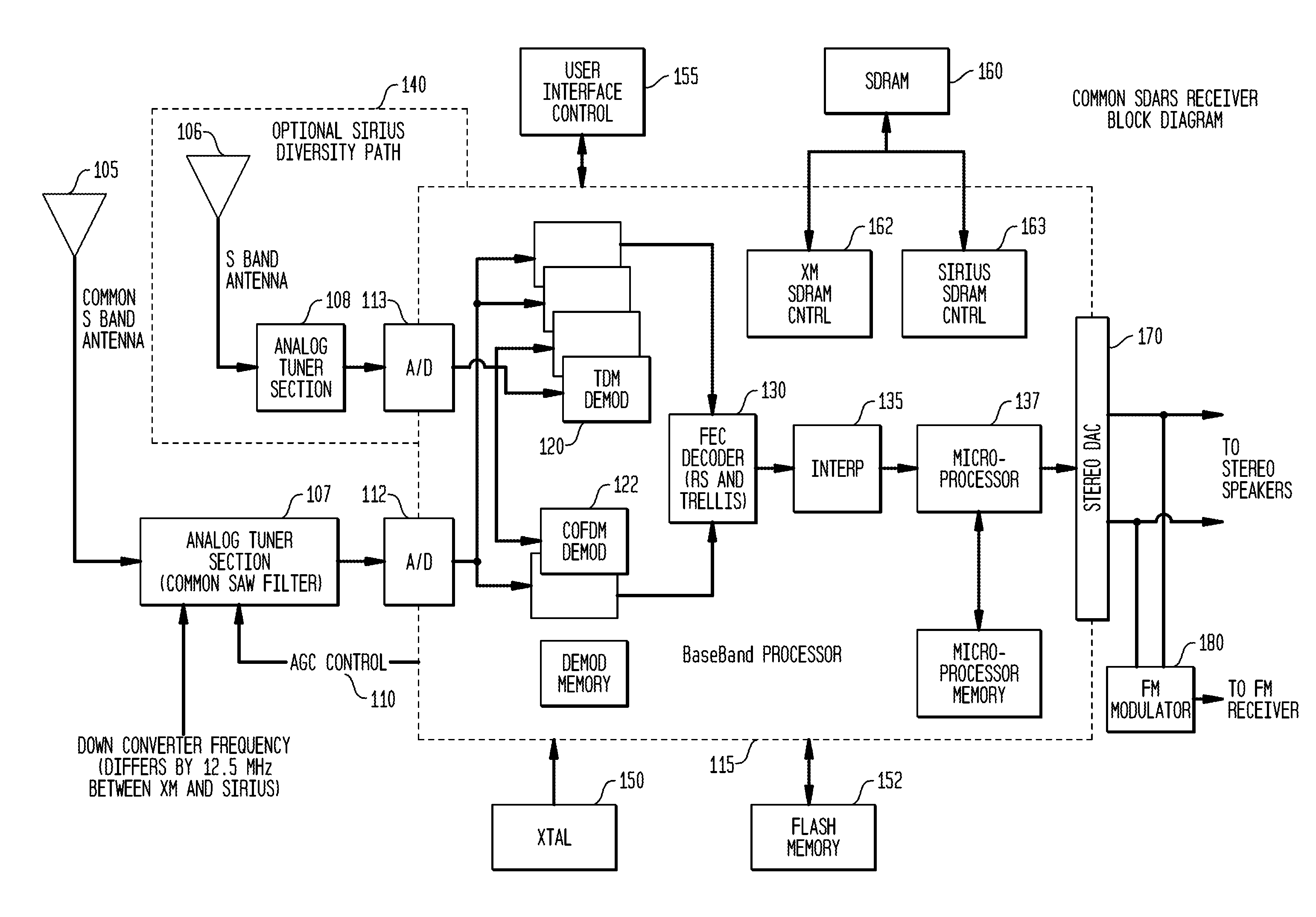 Methods and apparatus for interoperable satellite radio receivers