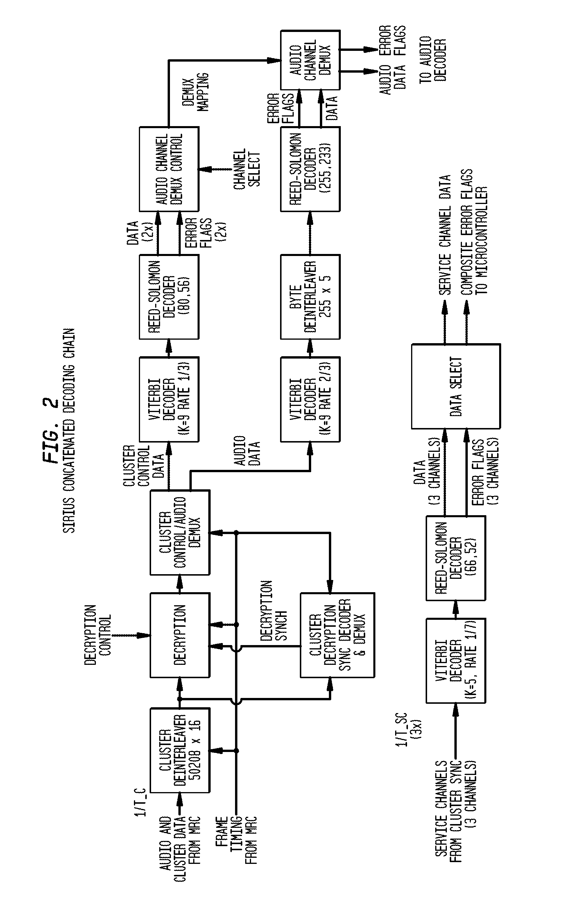 Methods and apparatus for interoperable satellite radio receivers